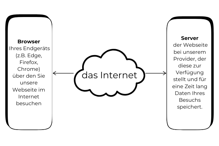 internet-grafik-machsbunt-werbemittel-datenschutz