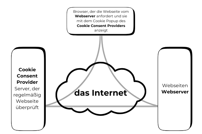 cookie-banner-grafik-machsbunt-datenschutz-werbeartikel